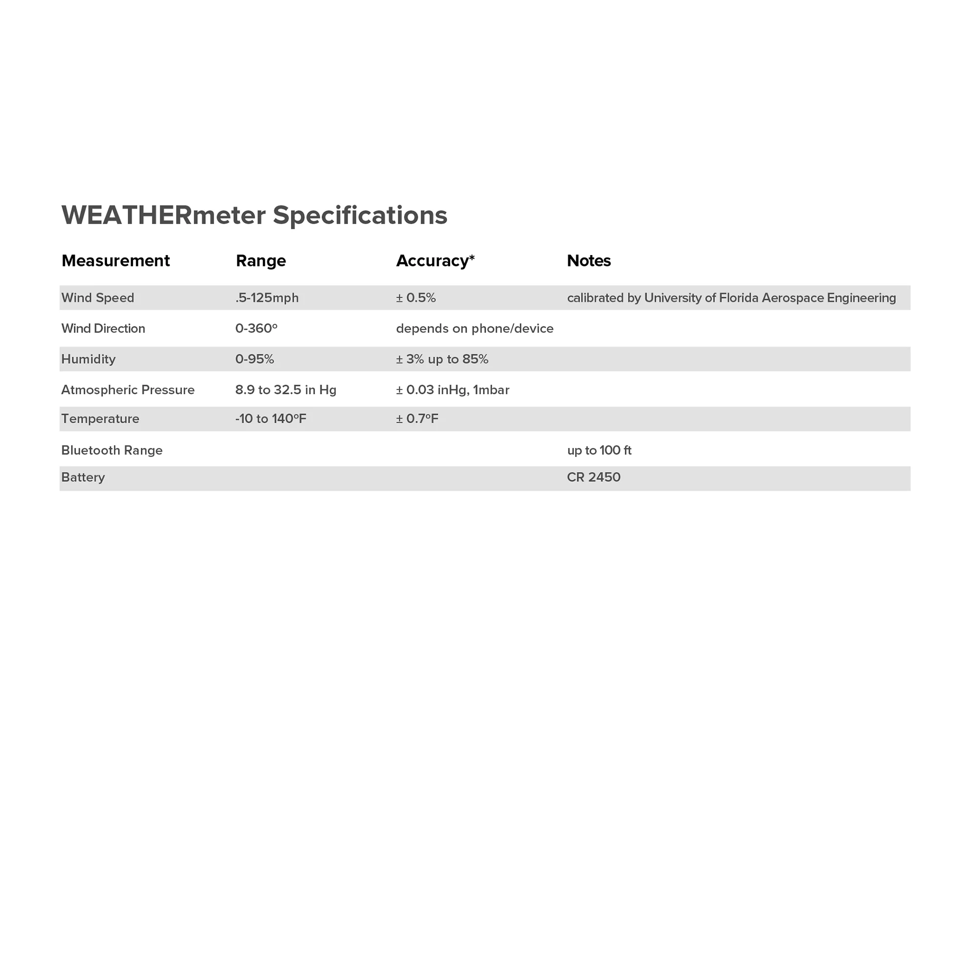 Weather Safety & Science Kit - Image 8